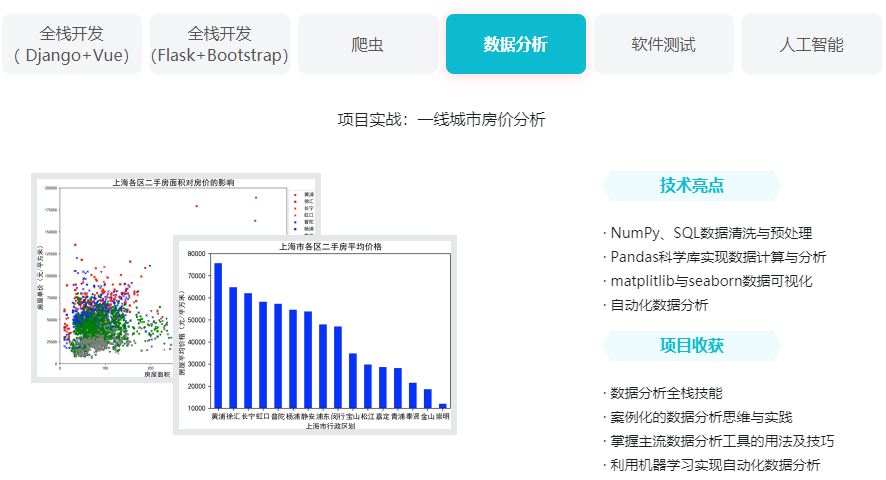 体系课-Python全能工程师2022版【完结】价值4788元