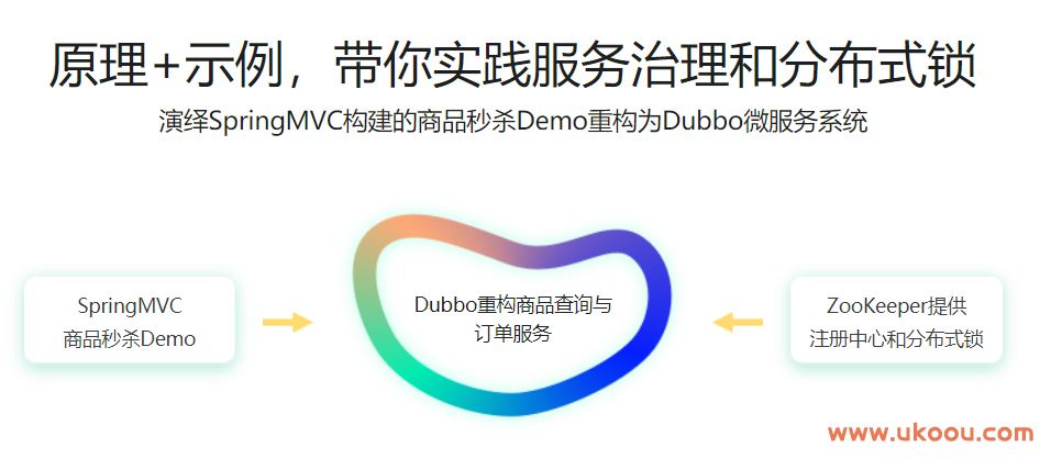 ZooKeeper分布式专题与Dubbo微服务入门「完结无密」