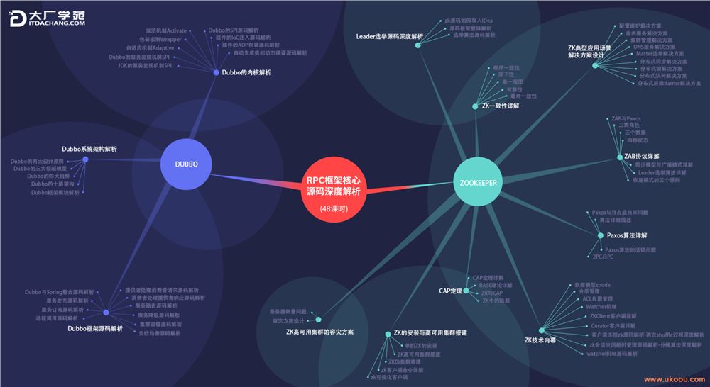 【大厂学院】RPC框架核心源码深度解析「完结无密」