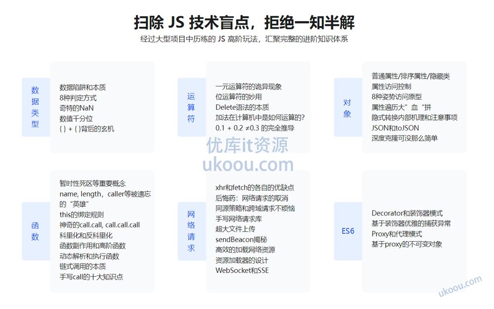 破解JavaScript高级玩法，成为精通 JS 的原生专家（完整视频+课件代码）