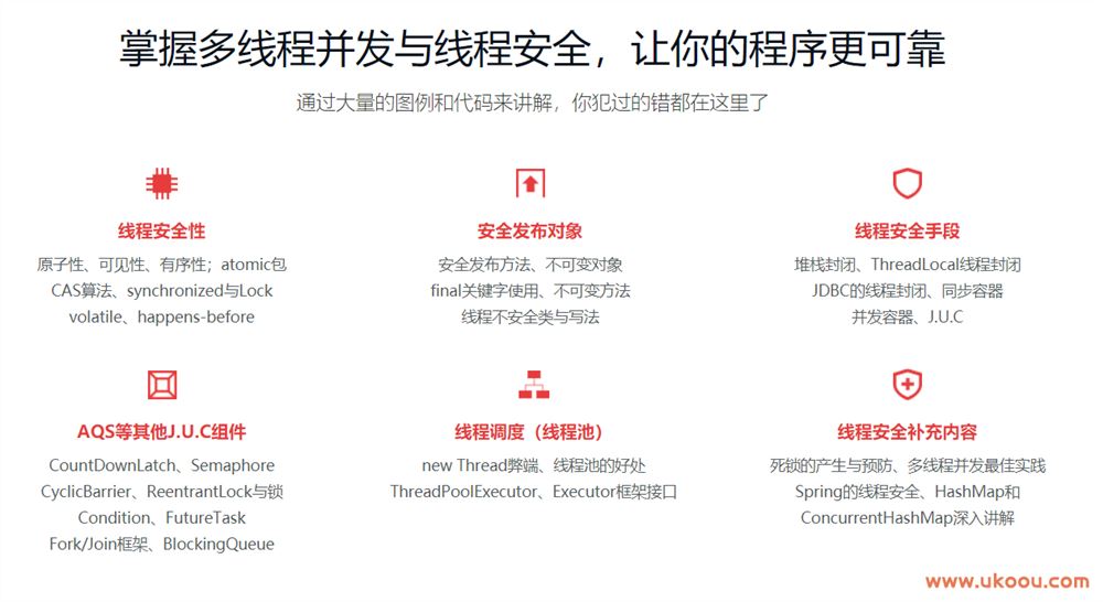 Java并发编程入门与高并发面试「完结无密」