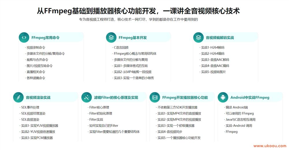 FFmpeg音视频核心技术全面精讲+实战「完结无密」