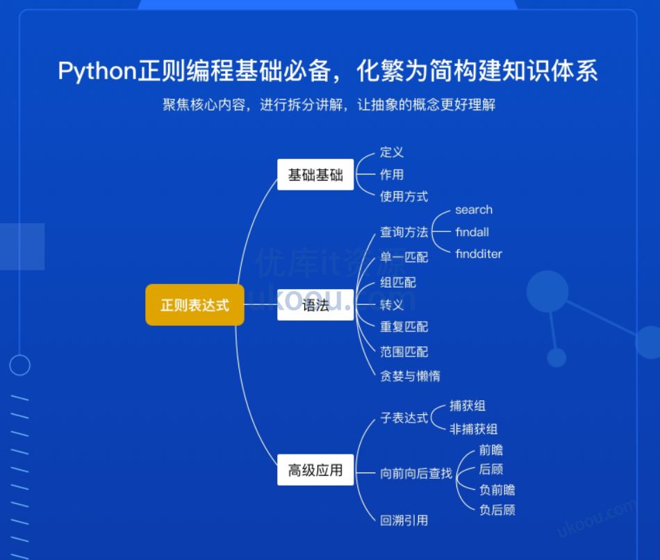 3小时玩转正则表达式（完结无密）