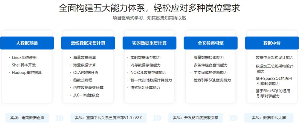 体系课-大数据工程师2022【完结】价值3888元