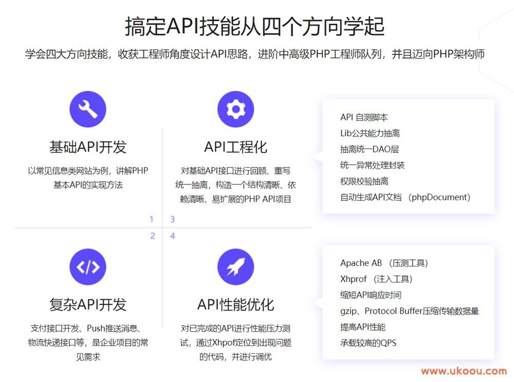 高性能 高价值的 PHP API 接口开发「完结无密」