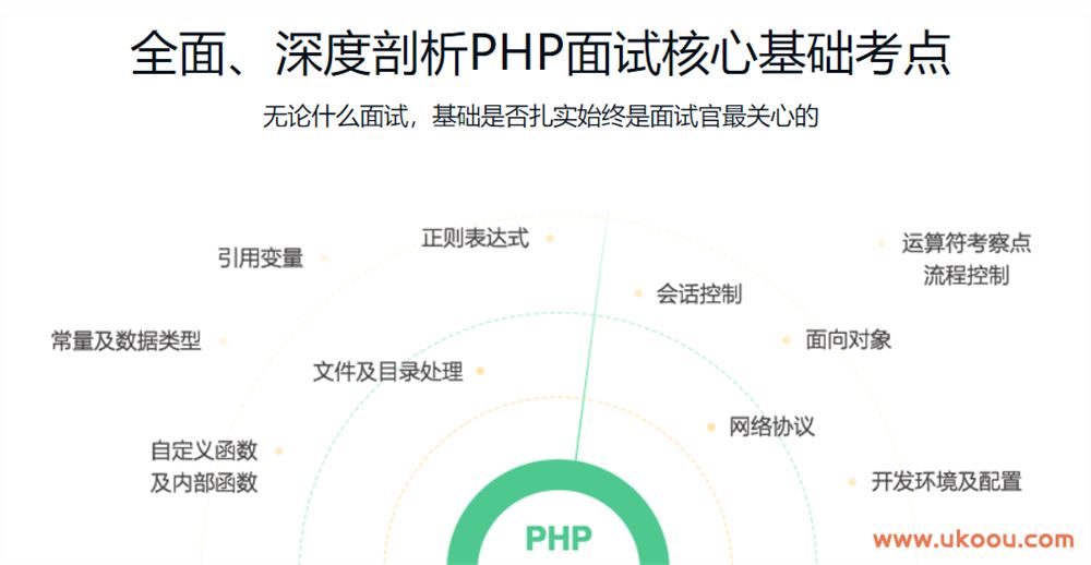 360大牛：全面解读PHP面试「完结无密」