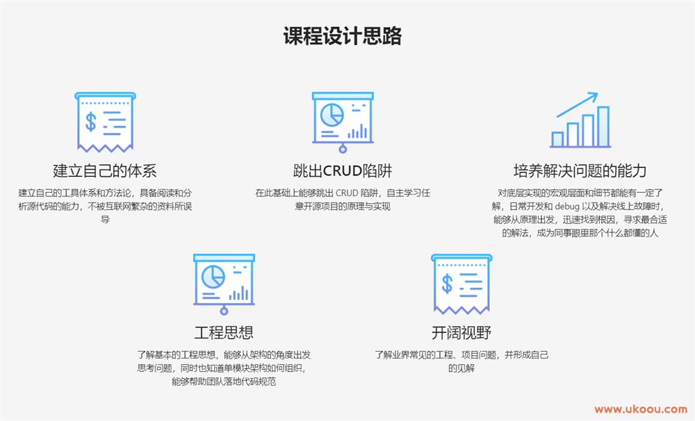 GoCN Go高级工程师实战营二期「已完结」