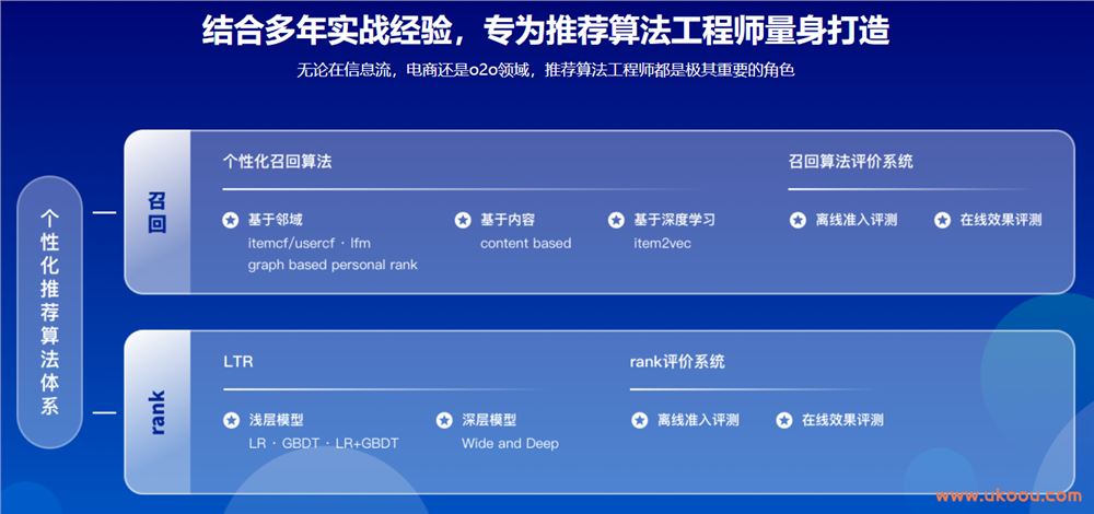 BAT大牛亲授 个性化推荐算法实战「完结无密」