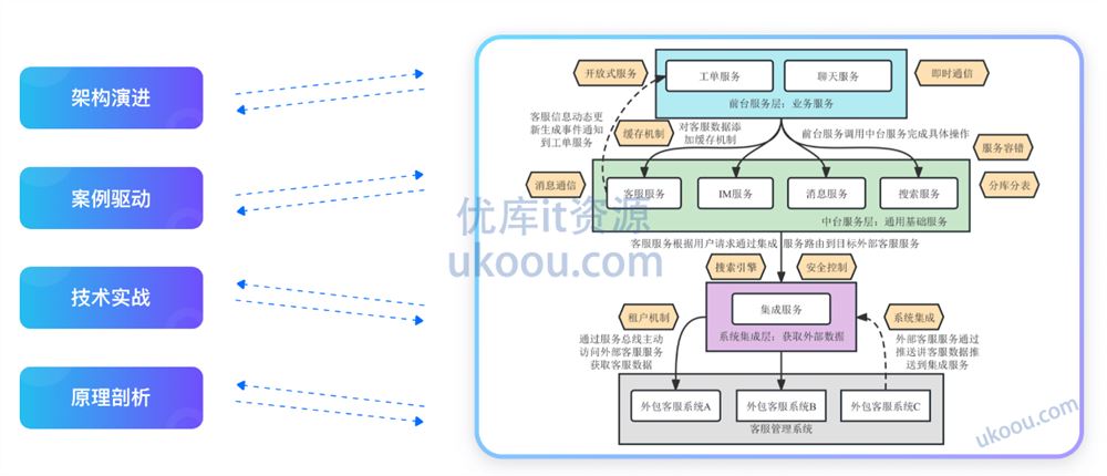 极客时间-Java实战特训营「高清完结」