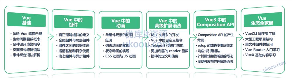 Vue3 系统入门与项目实战 