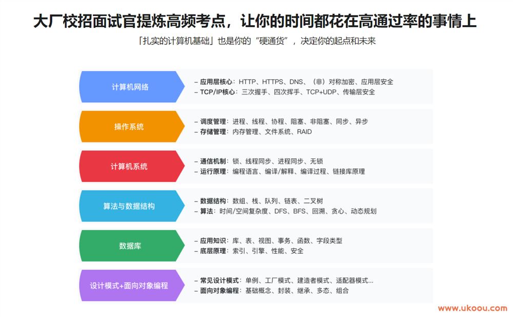 7天快速学习计算机基础必考八股文「完整高清」