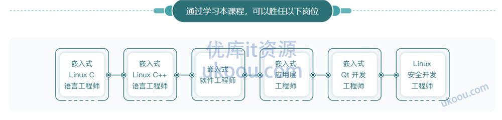 慕ke 物联网/嵌入式软件工程师「完整」