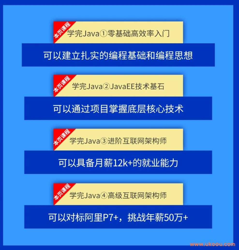 小码哥 - Java从0到高级架构师「完结无密」