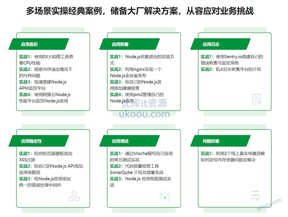 构建千万级高可用企业级Node.js应用「完整，视频+课件代码」