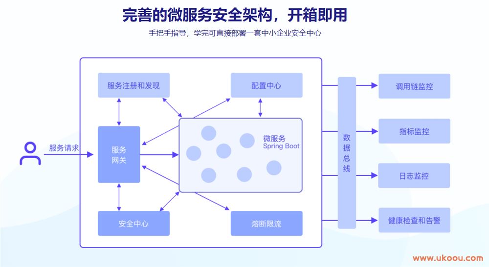 Spring cloud微服务安全实战「完结无密」