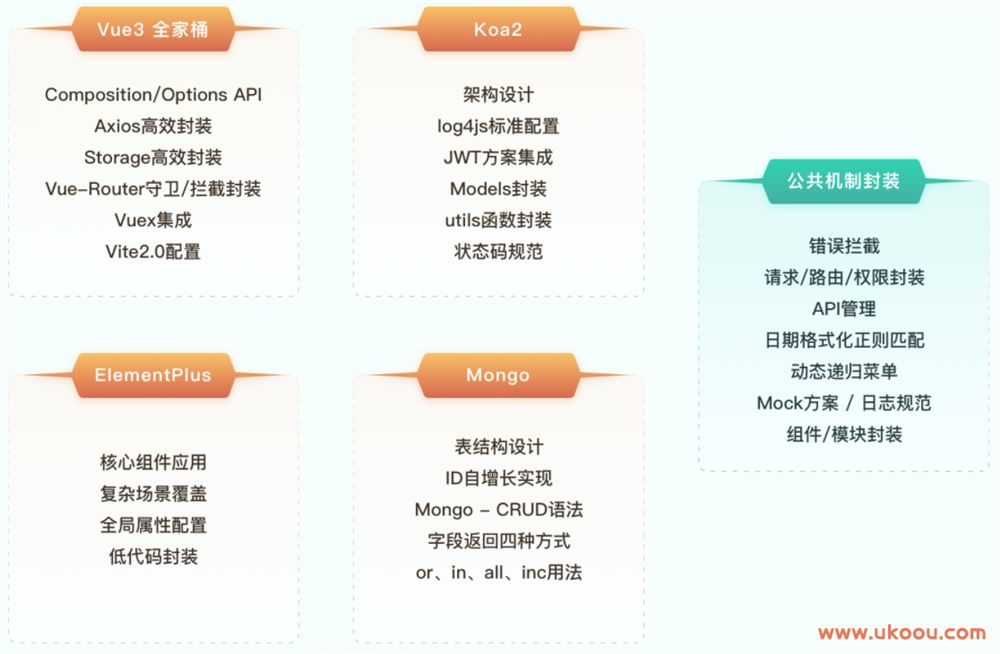 Vue3+ElementPlus+Koa2 全栈开发后台系统「无密包完结」