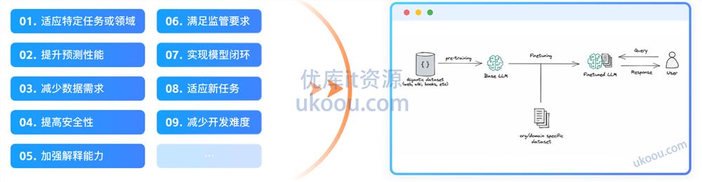 极客时间 AI大模型微调训练营「高清完结」