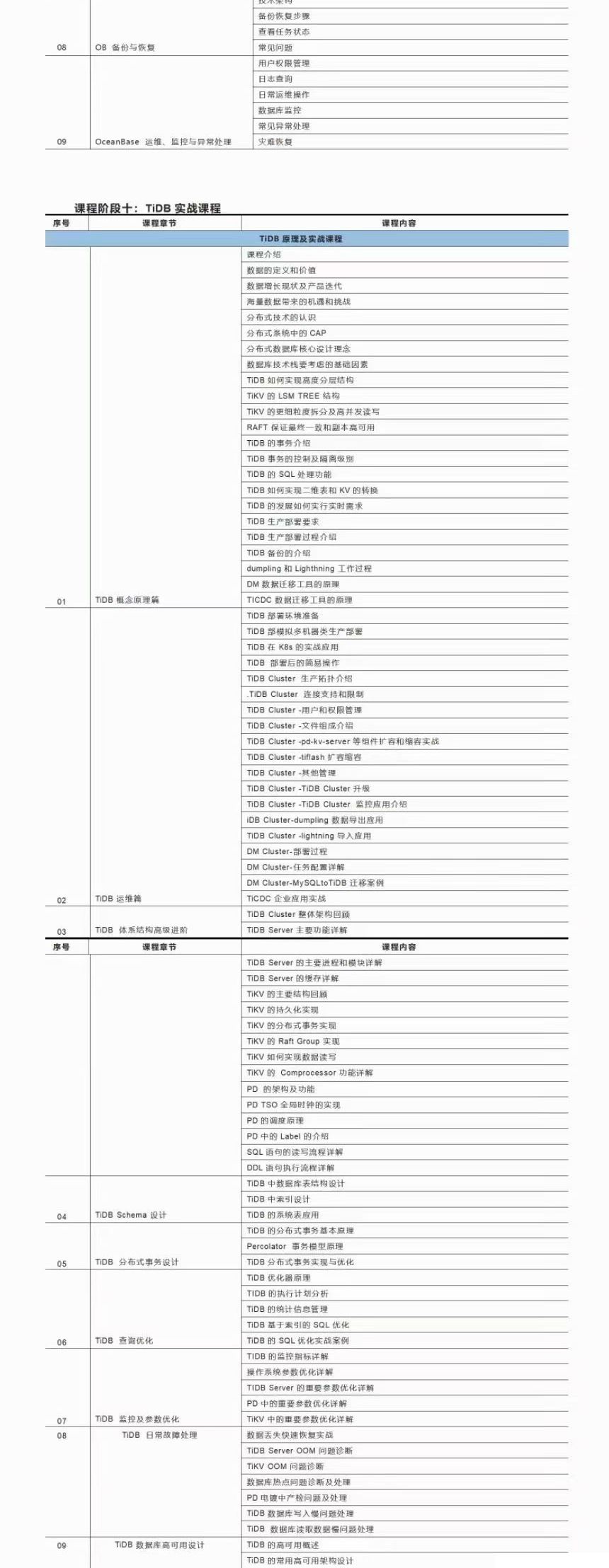 Old Guo 实战师徒班6期 2022年【完结】价值3999元 金牌讲师