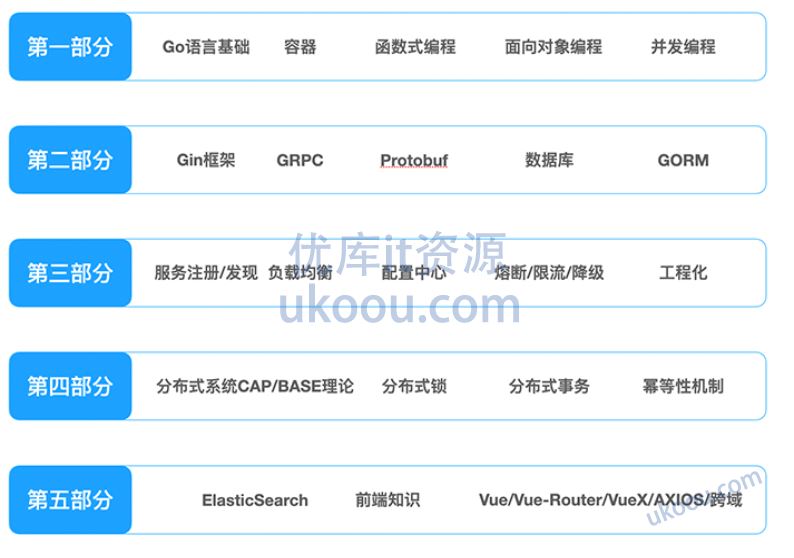 51cto – 从0到Go语言微服务架构师2023「已完结」
