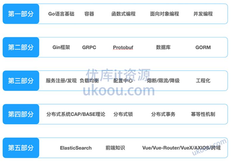 51cto - 从0到Go语言微服务架构师2023「已完结」