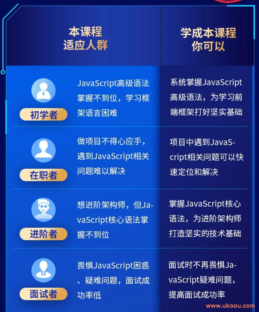 深入JavaScript高级语法-coderwhy大神新课「完结无密」