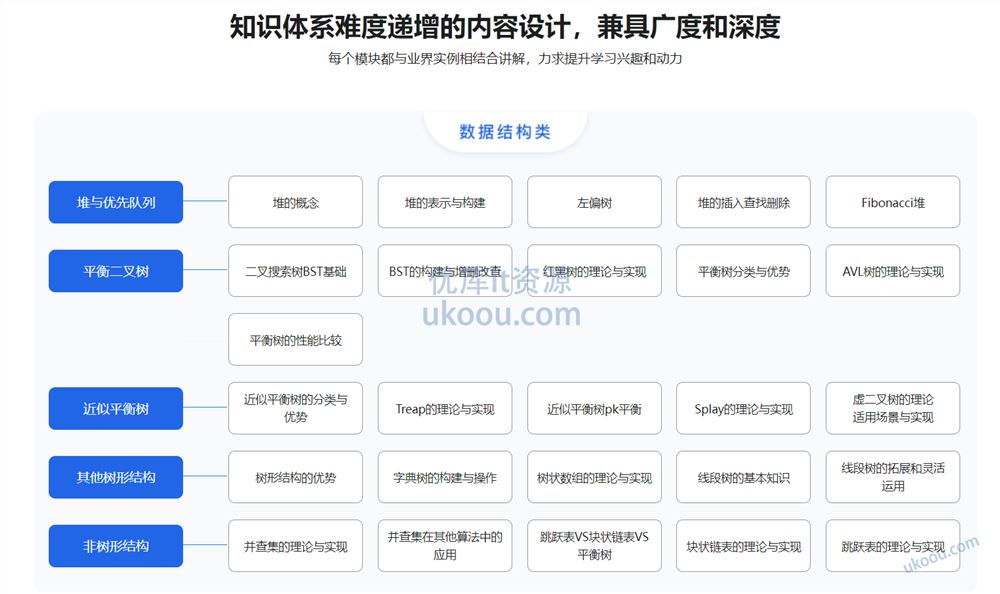 【微体系课】算法与数据结构高手养成-求职提升特训课（已完结）