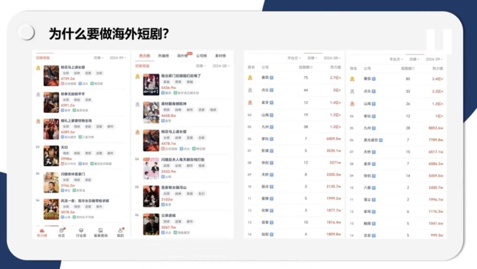 2025年 昕月老师·海外Facebook短剧变现训练营