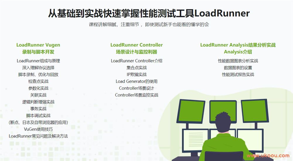 LoadRunner性能测试实战训练营