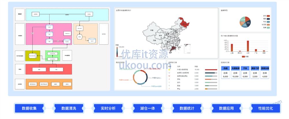 轻松入门大数据 玩转Flink，打造湖仓一体架构「网盘完结无密」