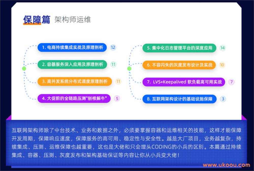 黑马精品 - Java架构师实战训练营