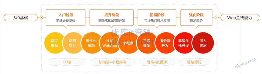 慕ke 前端工程师2023全新升级版「已完结」