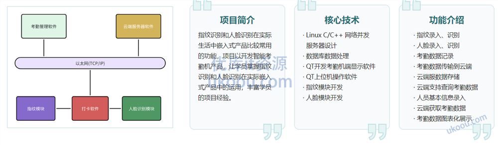 慕ke 物联网/嵌入式软件工程师「完整」