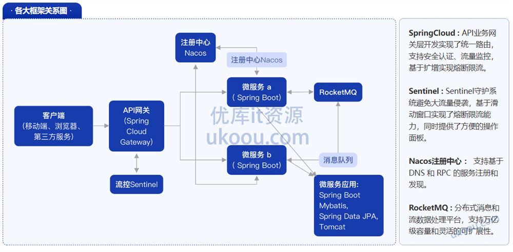 Java七大热门技术框架源码解析「高清完结」