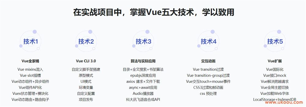 Vue 实战商业级读书Web APP 全面提升技能「完结无密」