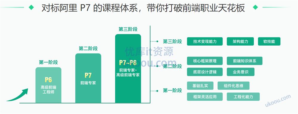 极客时间-前端实战训练营「高清完结无密」