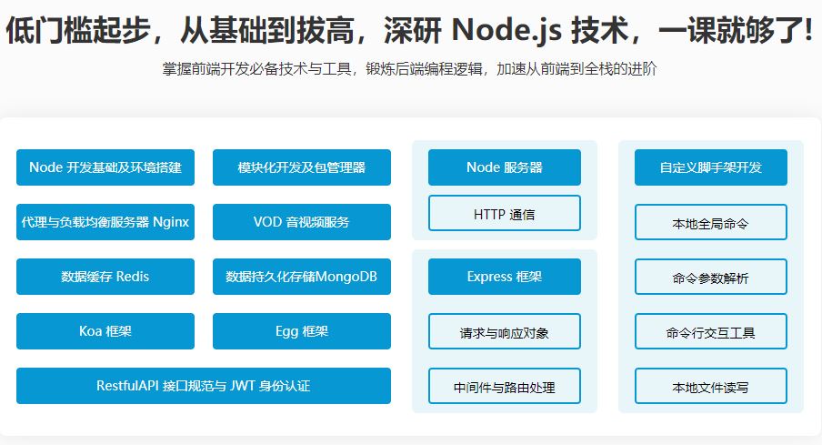 体系课-Node.js工程师养成计划【完结】价值999元