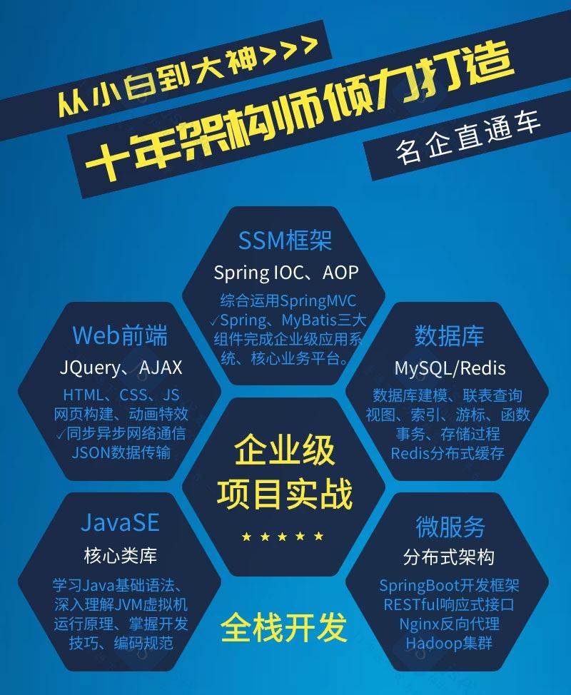 最新Java企业级开发全栈工程师实战课程