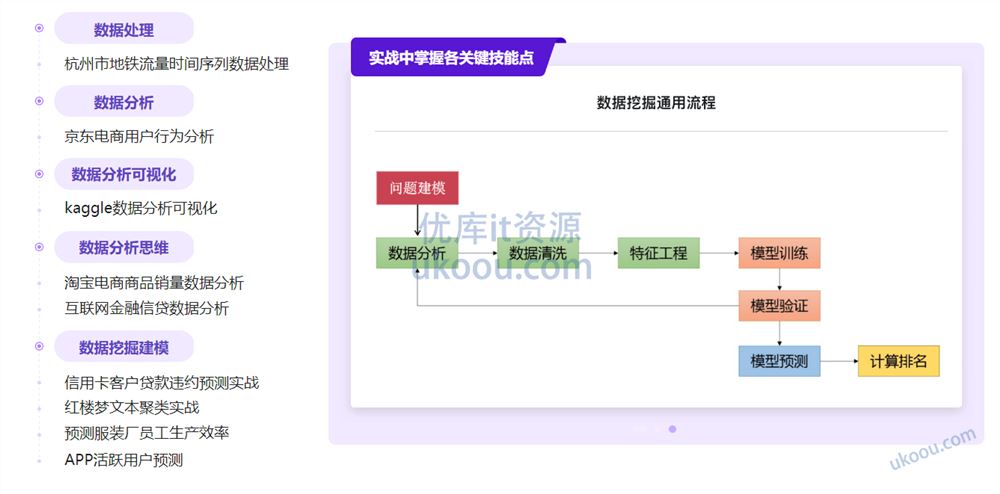 构建数据分析工程师能力模型，实战八大企业级项目【完结无密】