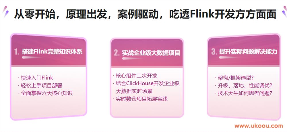 Flink+ClickHouse 玩转企业级实时大数据开发「完结无密」