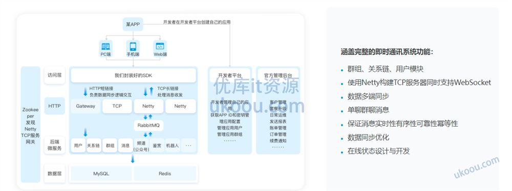 Netty+SpringBoot 开发即时通讯系统「网盘完结无密」