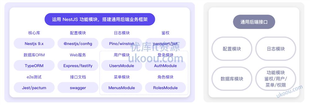 NestJS 入门到实战 前端必学服务端新趋势「完结无密」