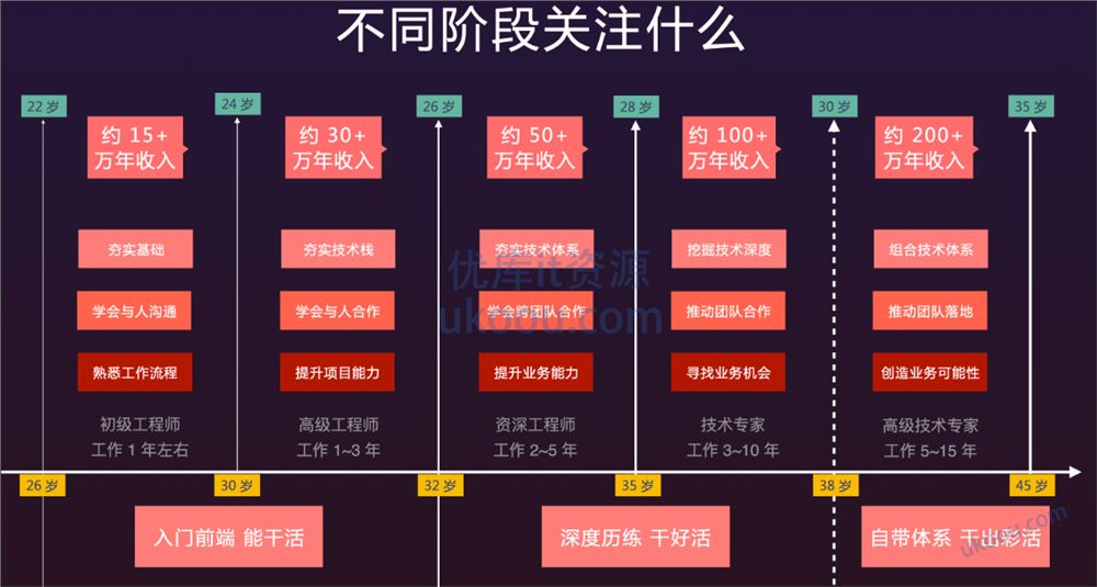 前端早早聊-跳槽营「已完结」