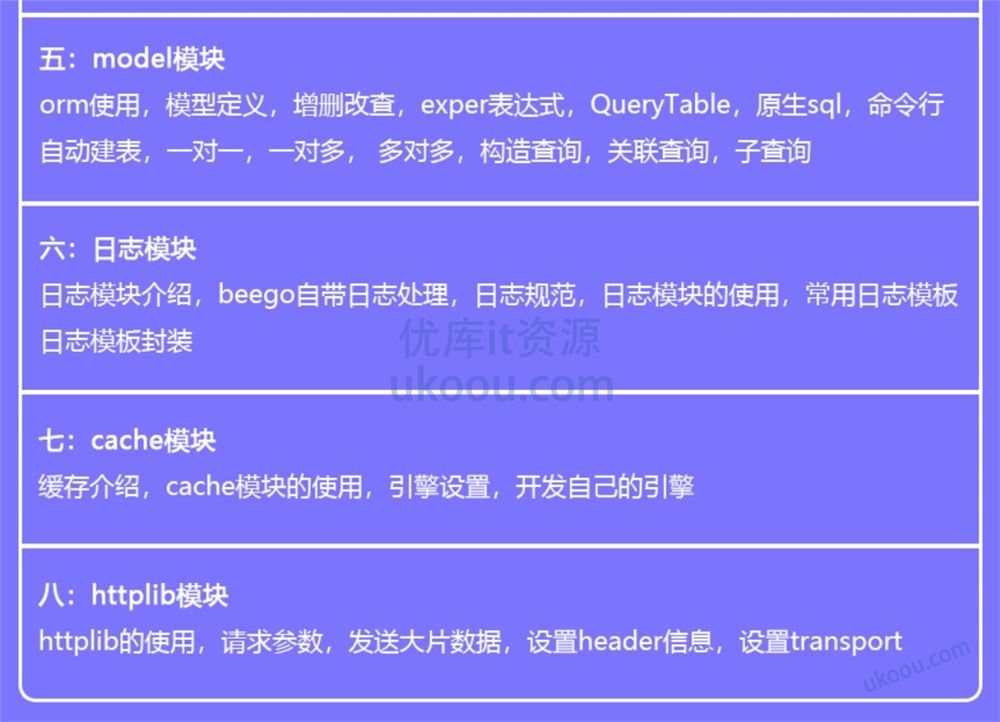 网易云课堂Go/Golang/Beego微服务基础实战「已完结」