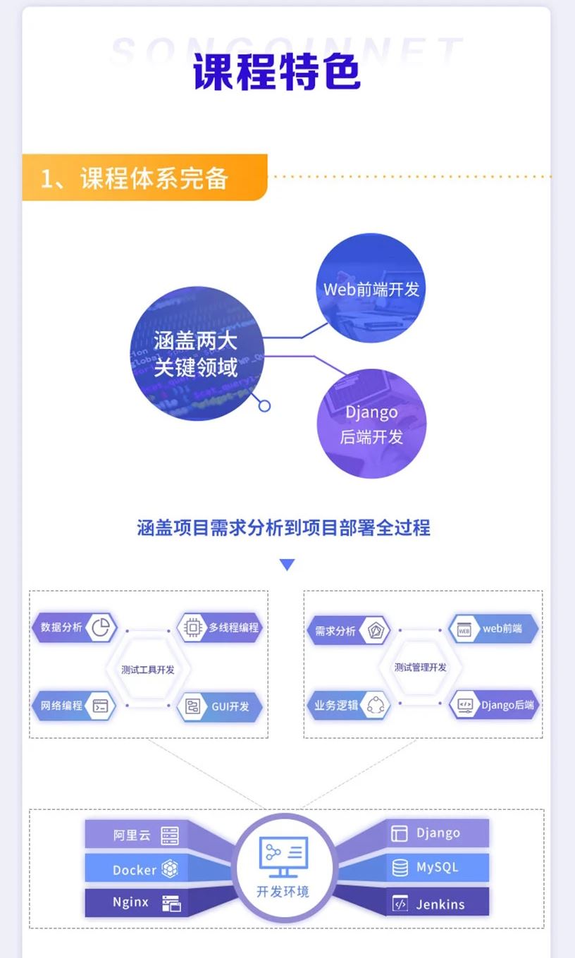 松勤-Python测试开发项目实战课程3期【完结】2022年