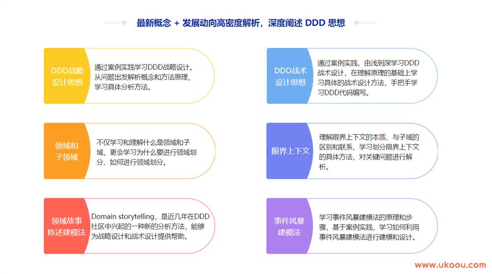 DDD（领域驱动设计）思想解读及优秀实践「完结无密」