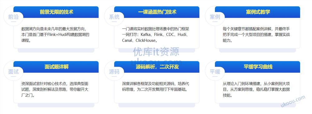 轻松入门大数据 玩转Flink，打造湖仓一体架构「网盘完结无密」