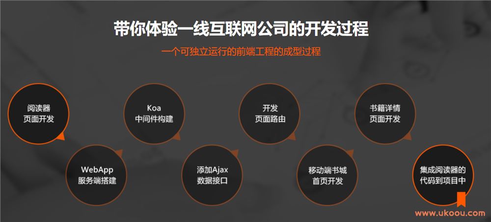 HTML5开发Web App阅读器「完结无密」