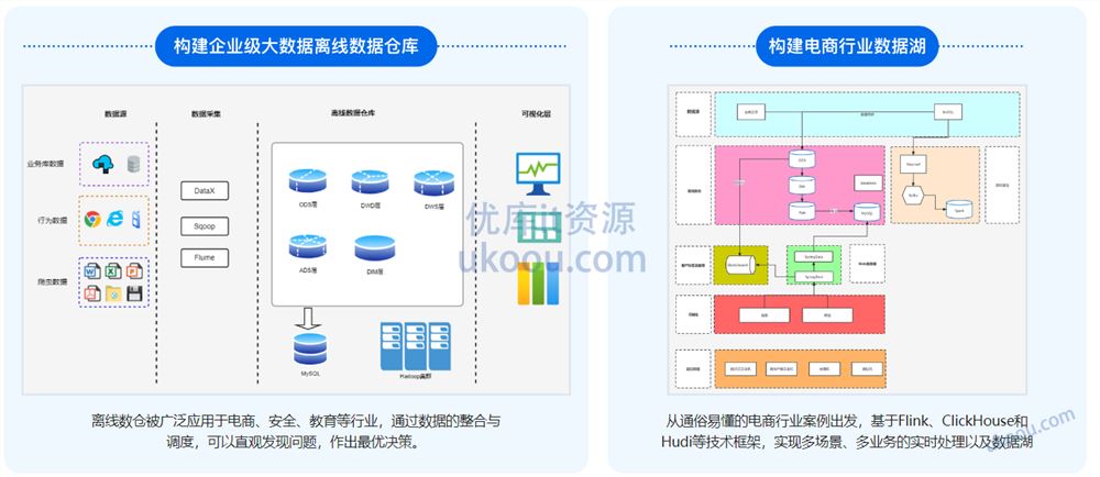 9大业务场景实战Hadoop+Flink，完成大数据能力进修「高清完结」