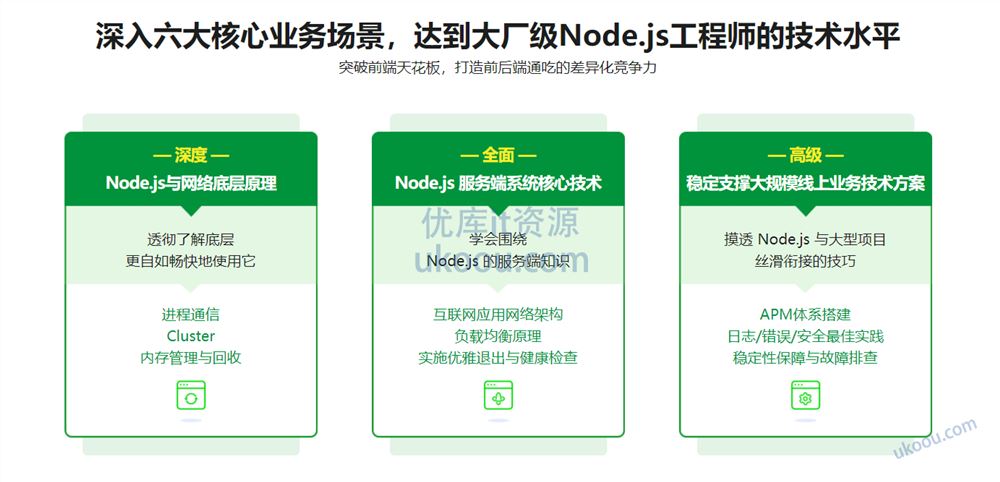 构建千万级高可用企业级Node.js应用「完整，视频+课件代码」