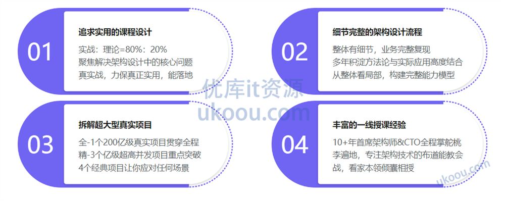 Java 亿级项目架构设计与落地应用「网盘无密」